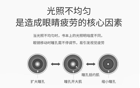 LED台灯