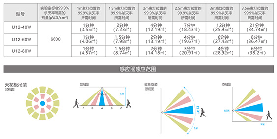 UVC杀菌灯