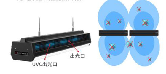 UVC杀菌灯