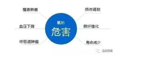 氡气测试仪