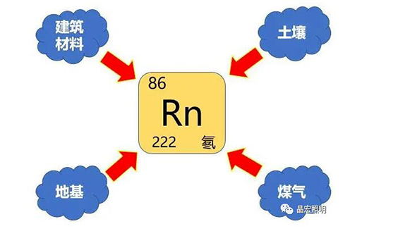 氡气测试仪